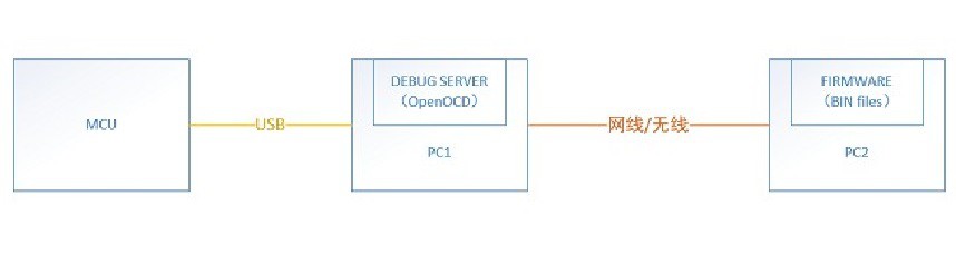 自研调试器烧写固件程序